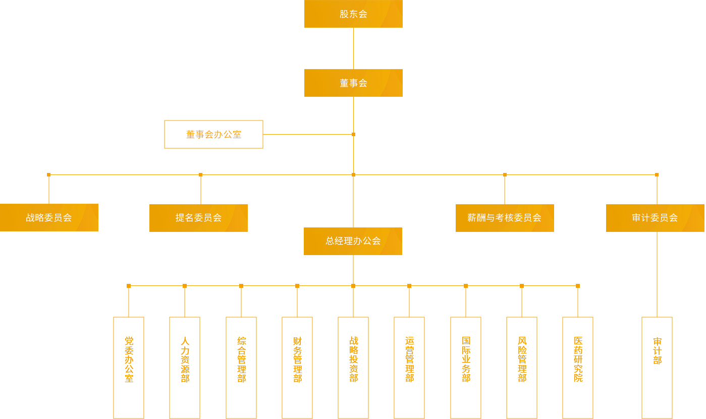 金年会|jinnianhui_组织架构_PC端图片